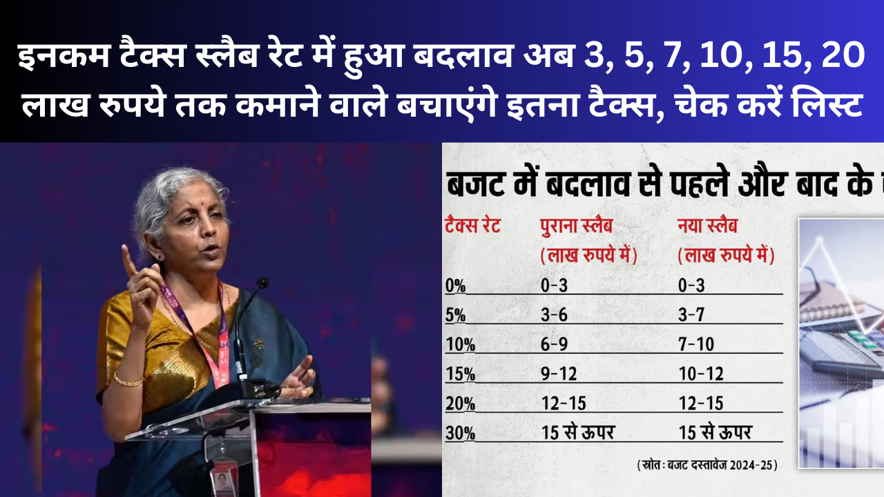 Income Tax Slab Rate Change