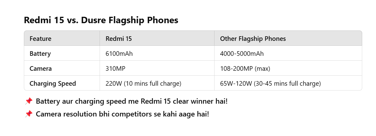 Redmi 15